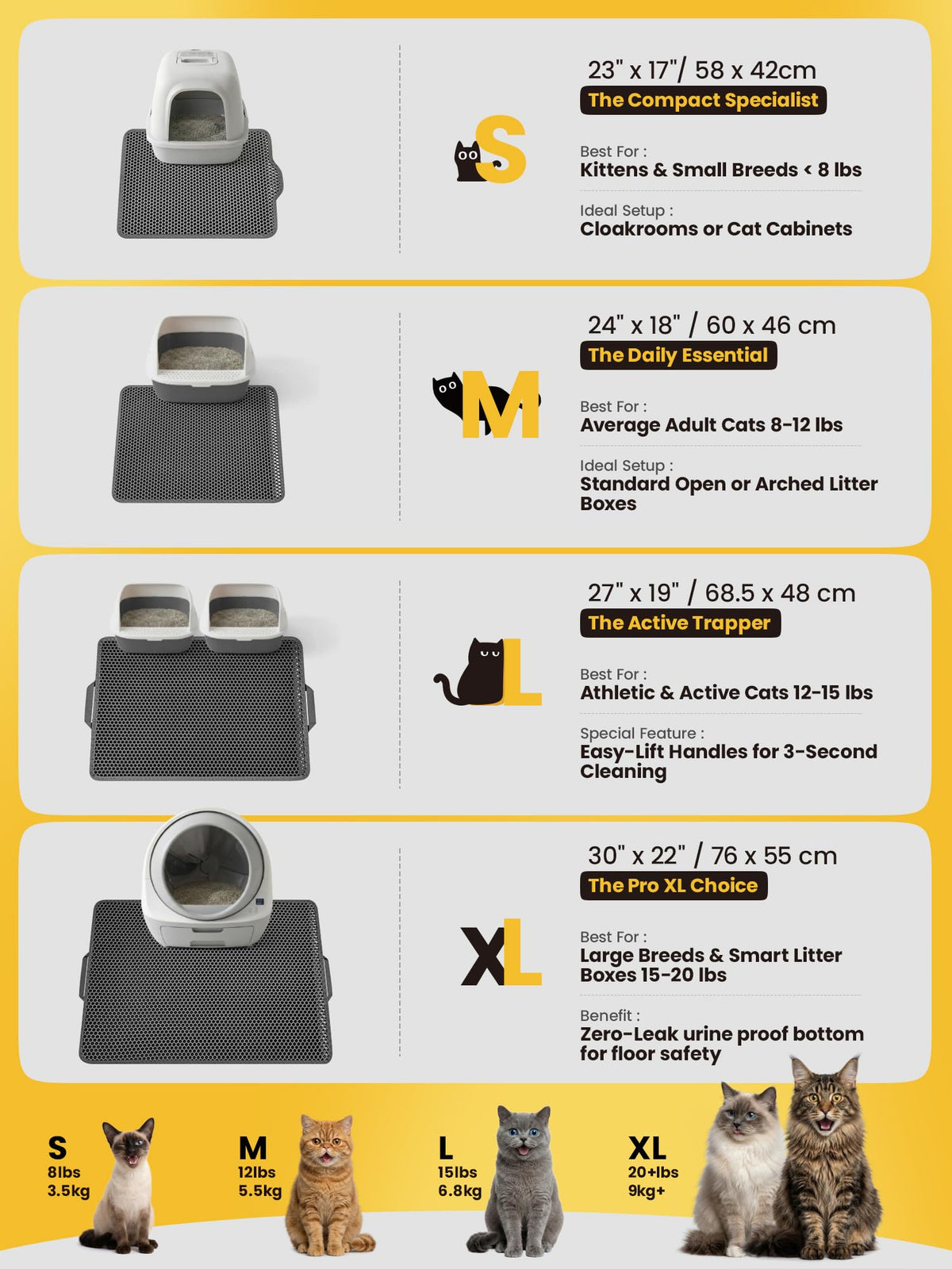 EVA Waterproof Double-Layer Cat Litter Mat with Raised Front Lip