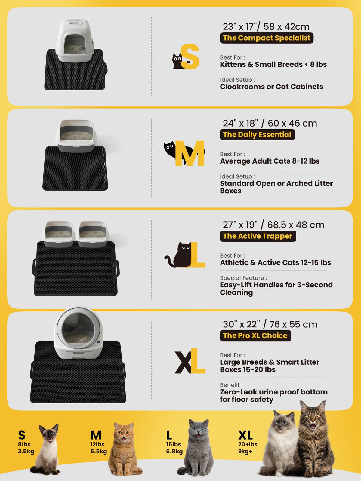 EVA Waterproof Double-Layer Cat Litter Mat with Raised Front Lip