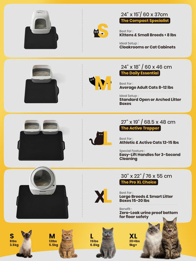 EVA Waterproof Double-Layer Cat Litter Mat with Raised Front Lip