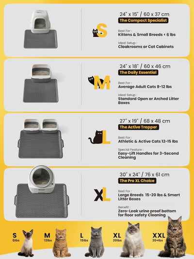 EVA Waterproof Double-Layer Cat Litter Mat