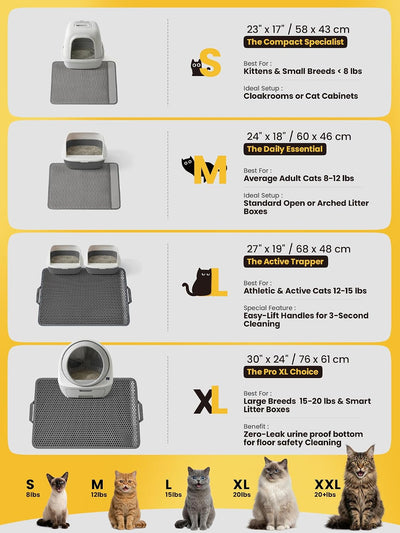 EVA Double-Layer Cat Litter Mat